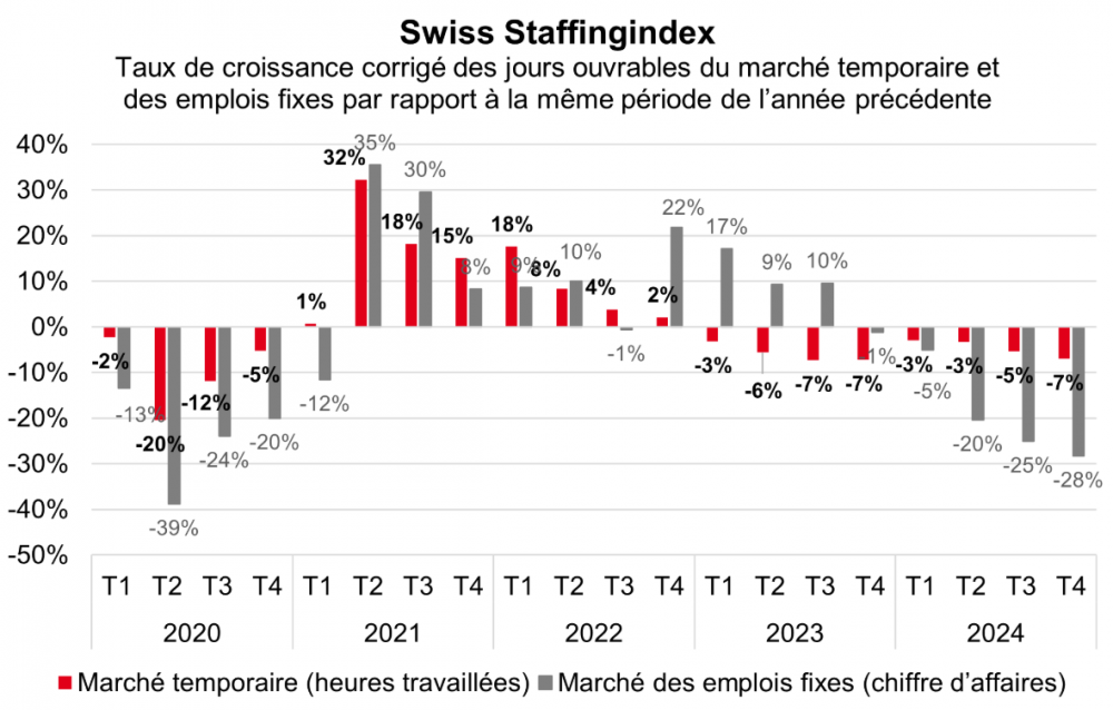 Image Un bilan annuel décevant pour les entreprises de location de services
